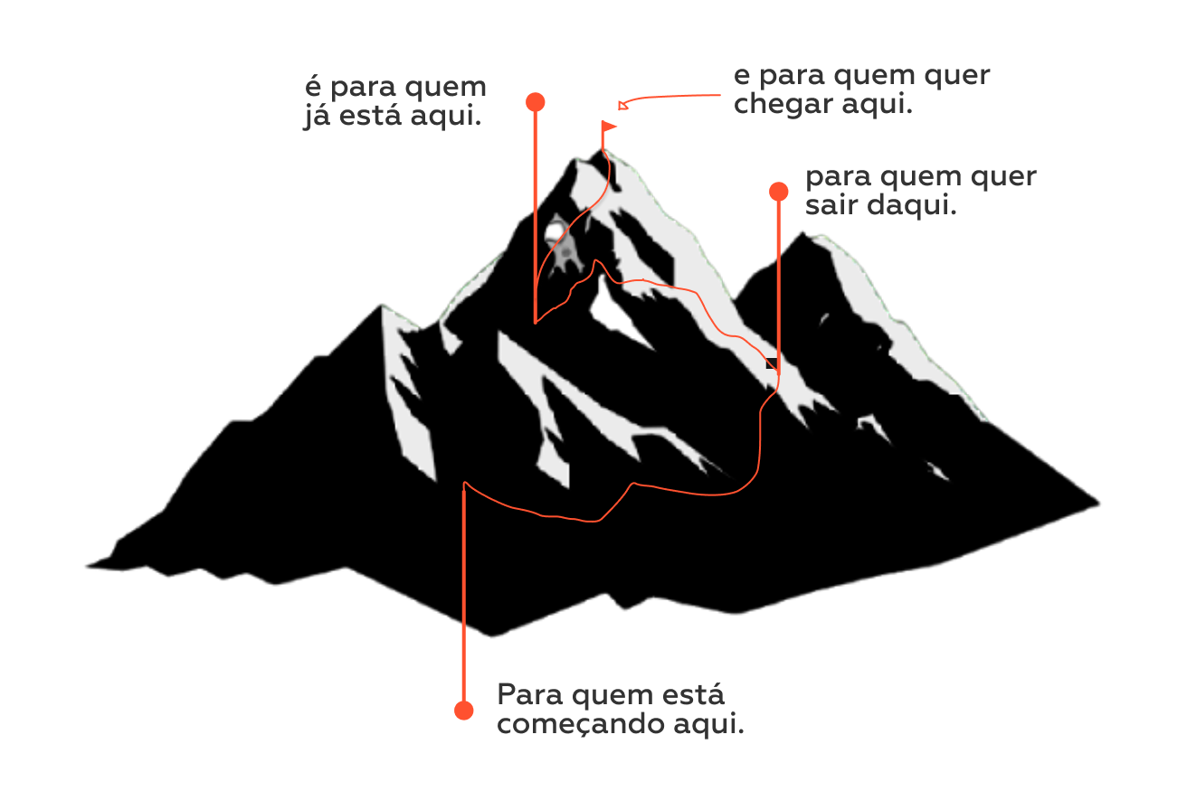 Com o CopyMarketing, você recebe a ajuda e o apoio que precisa durante toda sua jornada como copywriter. Com o CopyMarketing, você recebe a ajuda e o apoio que precisa durante toda sua jornada como copywriter.